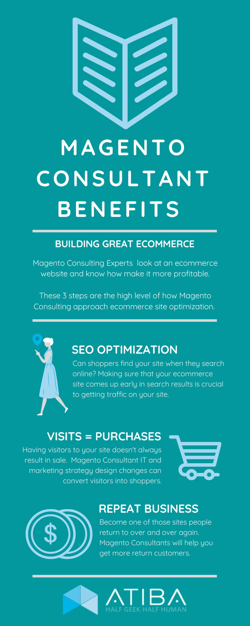 Atiba Magento Consultant