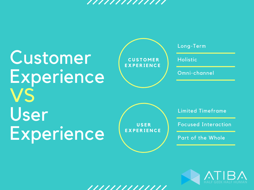Customer Experience