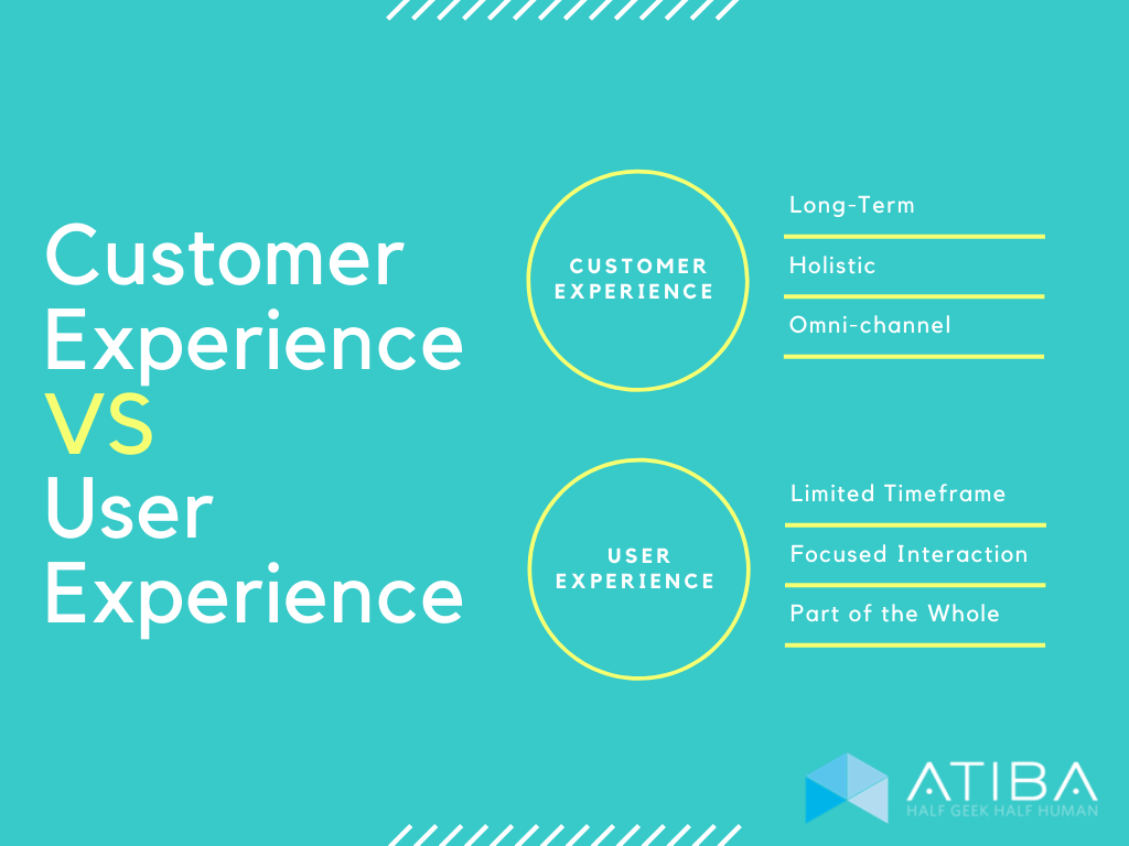 customer experience and user experience