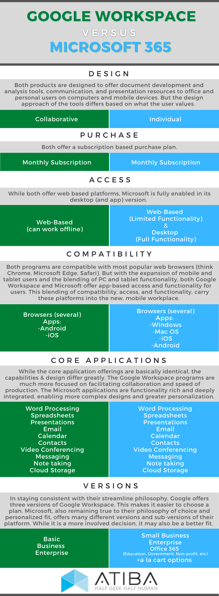 graphic: difference between microsof office 365 and Google Workspace