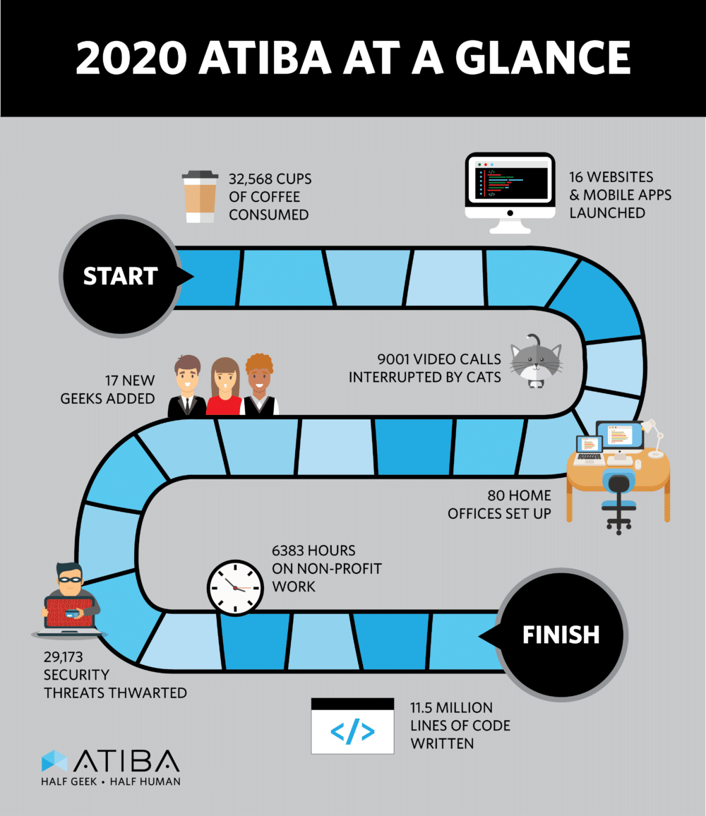 atiba roadmap photo