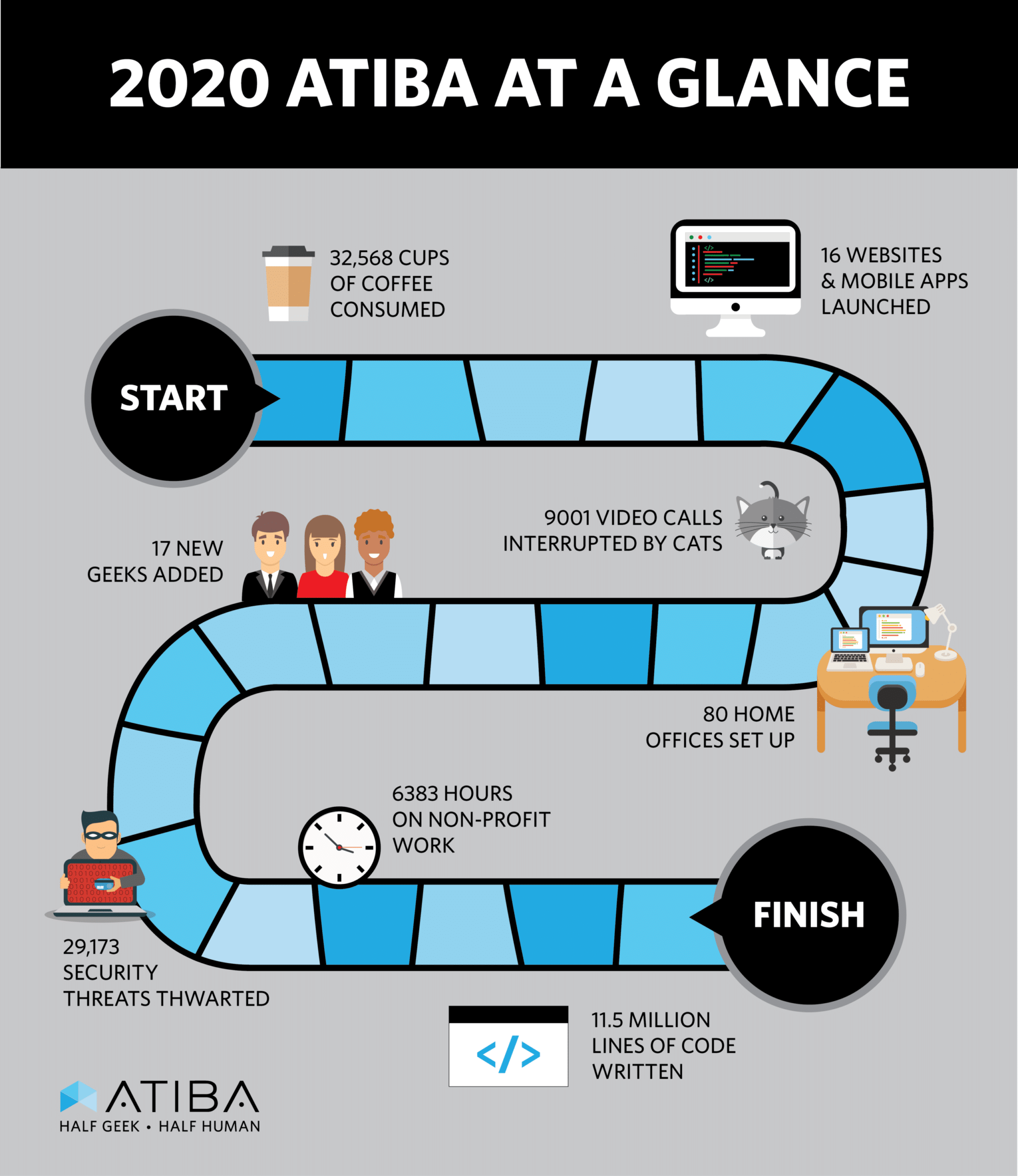 2020 Atiba at a Glance 1