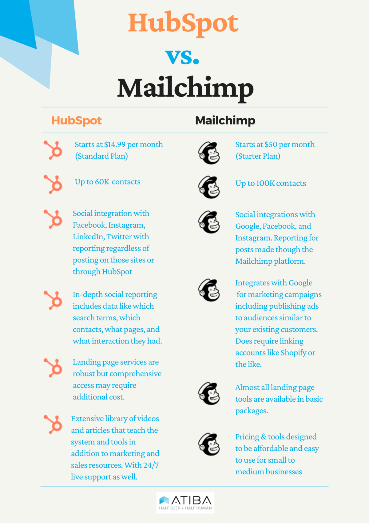 mailchimp vs hubspot comparison