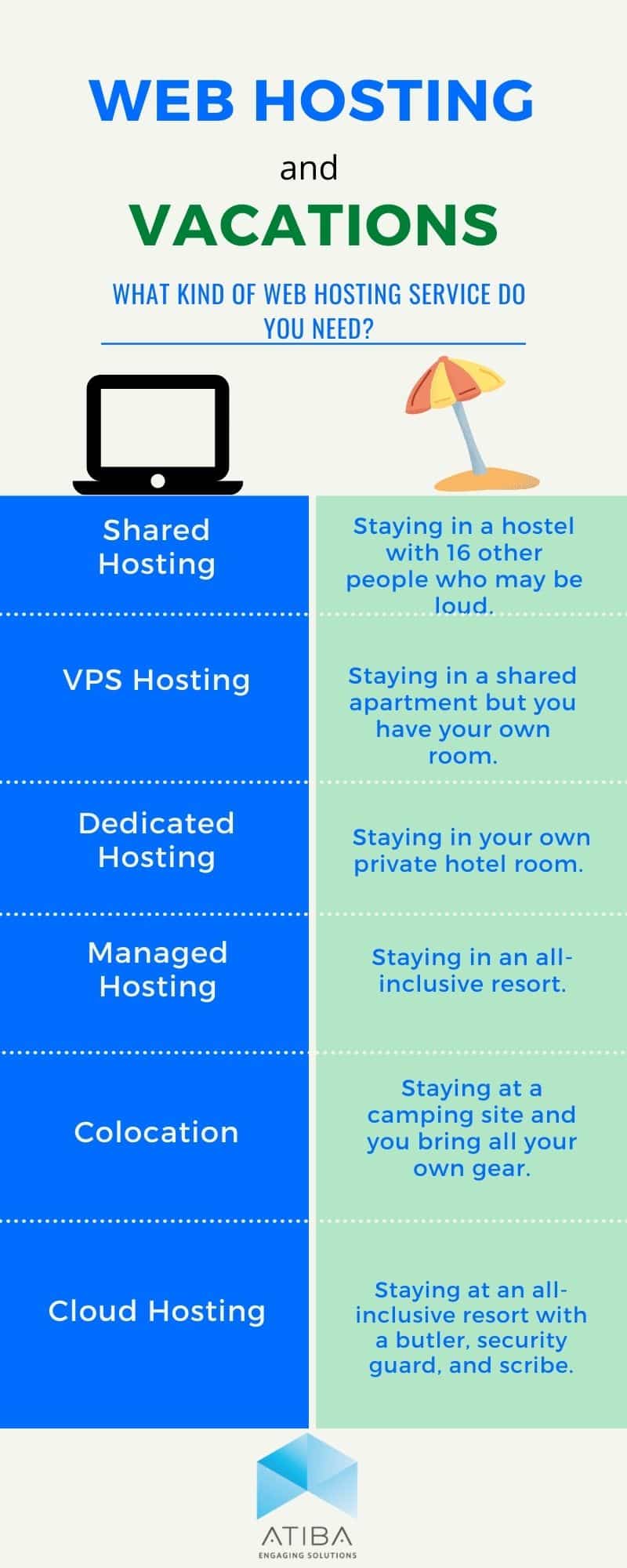 web hosting infographic