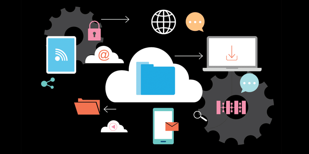 24-7 Cloud Management