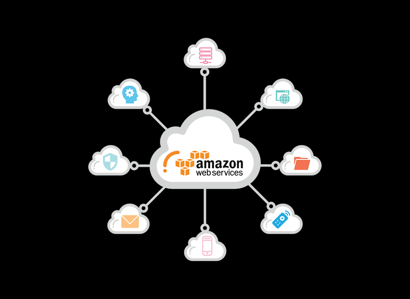 Atiba Amazon Web Services