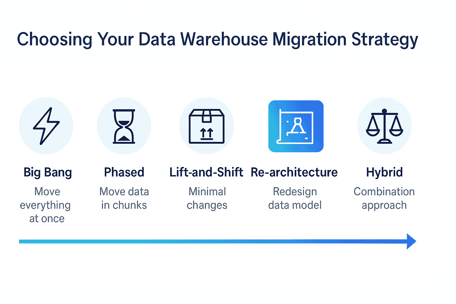 data warehouse migration strategy (1)